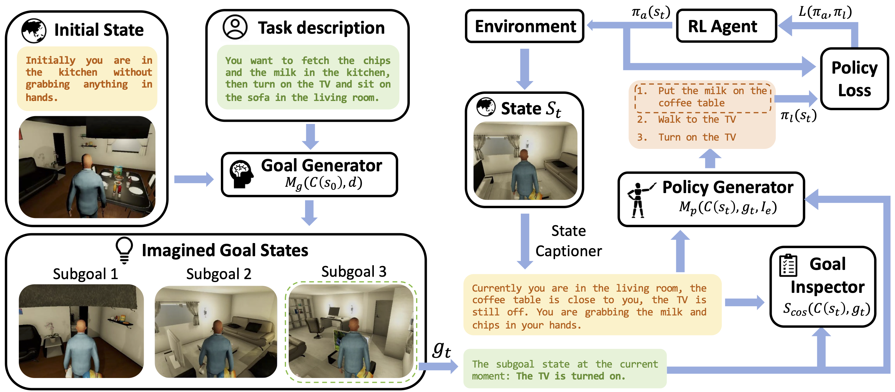 Normal and Anomalous Representations