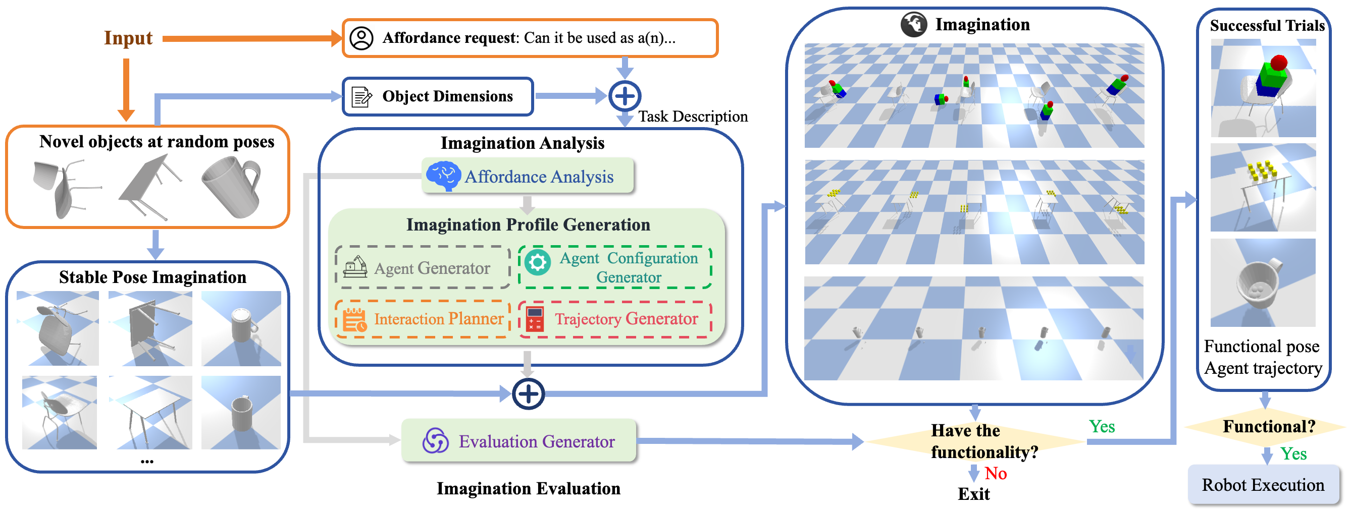 Normal and Anomalous Representations